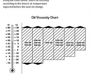 Thicker oil for m104?-vis_chart_2007.jpg