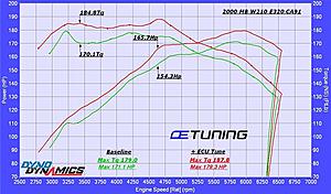 W210 E320 Dyno Results-w210-e320-dyno-ca91-600.jpg