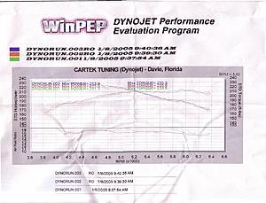 went to the dyno :D pics/vid-dynomerc.jpg