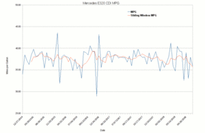 E320 CDI Mileage-e320_cdi_mpg.gif