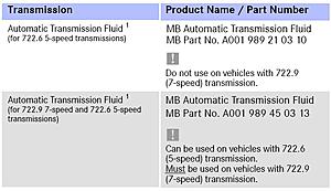 211 ATF oil level check-transmission-fluids.jpg
