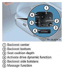 Question about DD Seats, do they offer Inflated Thigh Support?-dynamicseat.jpg