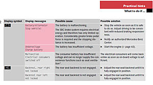 Anyone get this message on their cluster?-w211-low-voltage-malfunction.jpg