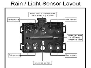 Intermittent wipers not working-rain-light-sensor.jpg