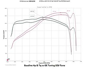 Renntech ECU Upgrade E550-gl550-dyno-ca91-600.jpg