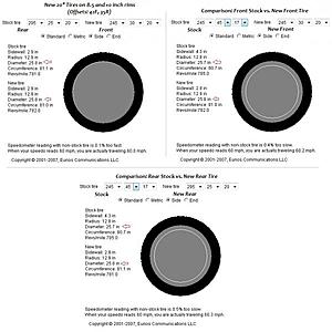 w211: 20x10, 45 offset, 285 or 295? both /25 r 20-e500tirecomp.jpg