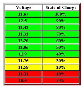 Voltage on dash when using FSS-voltchart1.jpg