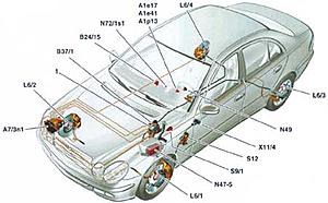 Obd code p0500 chevrolet