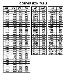 Do I Have a Battery Problem?-battery-test-standards-table.jpg