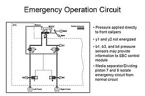 SBC...-w211-sbc-emergency-system.jpg