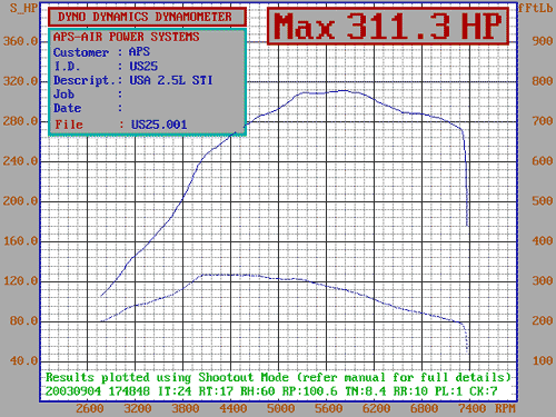 sti stock crack records to 8000