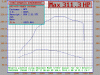 First run with the e350 vs STI-stock_dyno.gif