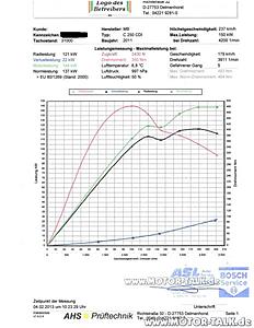 Any Dyno numbers for E250 bluetec and e350?-250cdi_1.jpg