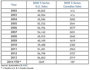E550 vs BMW 550i-5series.jpg