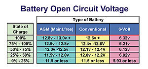 Battery level 60%-4-10-open-circuit-voltage-chart_websize.jpg