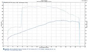 Performance Numbers E400 V6 BiTurbo-550dyno.jpg