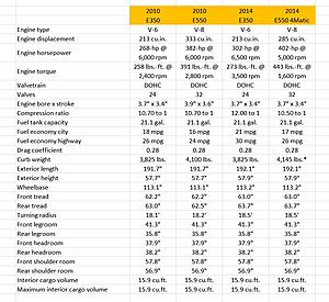 2014 E350 smaller/lighter than 2011 E550?-w212-specs.jpg