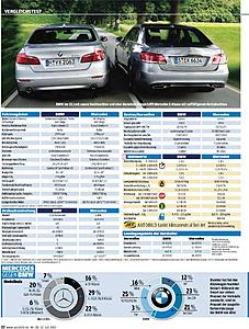 E550 vs BMW 550i-9265719245_54976890c1_o_zps81ffdc8f.jpg
