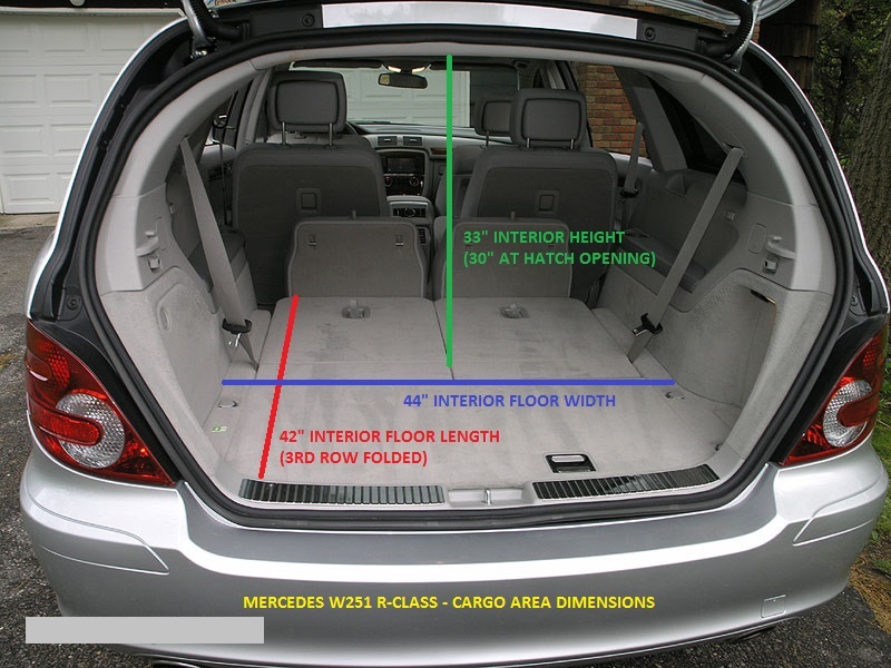 Trunk Opening Dimensions