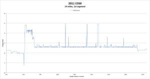 low main battery-11-e350-charging_2.png