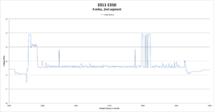 low main battery-11-e350-charging_3.png