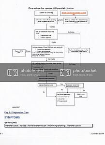 W212 Jerky when turning-sb-transfer-case-chatter-flowchart.jpg