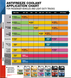 Coolant for E350? - MBWorld.org Forums