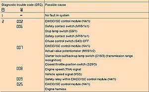 FS: Trisco Palm Scan for Benz diagnostic scanner / code reader-ea_pin7_code_002.jpg