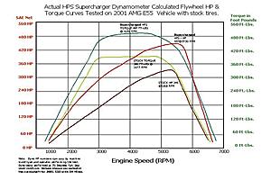 Brand new HPS Supercharger kit.-image1.jpg