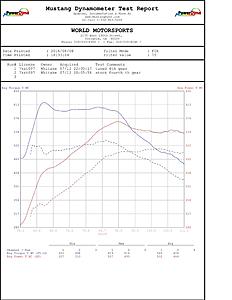G63 Tuned with before and after dyno-dale-20w-20g63.jpg