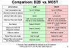 D2B - MOST comparison / differences-d2bmost.jpg