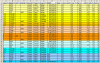 need help with 0-60 times and other info-benzmodels_20060405.gif