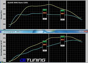 Stage 2 GLA45 Tune - Dyno Tested-gla45-amg-ecu-tune-dyno-tested-600.jpg