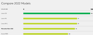 Consumer Reports Ranks MB Dead Last in Reliability (11/15/2022)-screenshot-1-mercedes-benz-gle-reliability-consumer-reports.png