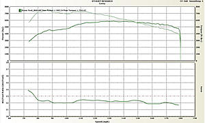Some track passes with my CL65-renntech-65-dyno.jpg