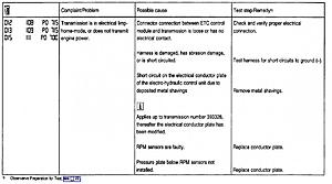 '99 ML430 P0700 &amp; P0715- wont move-156271449.jpg