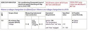 Ml430 AC unit blowing hot air/ac checks ok..-blend-door-motor-test.jpg