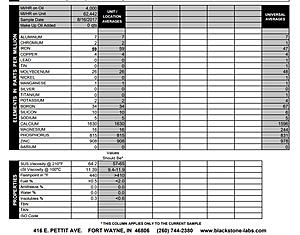 Please help me to understand oil report. 2014 ML350 BlueTEC.-screenshot_1.jpg