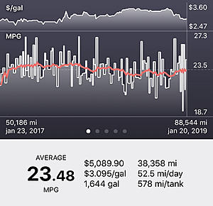 2013 ML350 4matic gas mileage ??-photo940.jpg