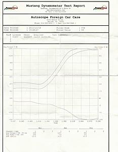 Data Logging Boost Pressure and Others results.-scan0021.jpg