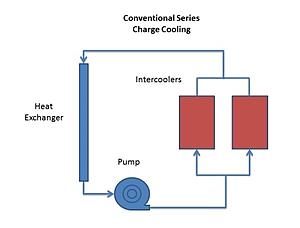 Understanding Intercooling, Charge-Coolers, Heat Exchangers and Circulation Pumps-a1bb34ad-8ac4-4868-9b78-d2de841f7e24_zpse0040d9a.jpg