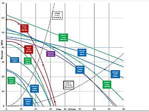 Understanding Intercooling, Charge-Coolers, Heat Exchangers and Circulation Pumps-pumpcharacteristics130314_zpsa283b7e2.jpg