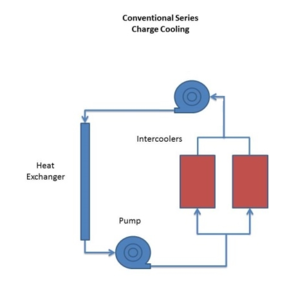 Understanding Intercooling, Charge-Coolers, Heat Exchangers and Circulation Pumps-twinjohnsoncm30setup_zps1768ad64.png