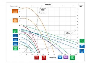 Understanding Intercooling, Charge-Coolers, Heat Exchangers and Circulation Pumps-pumpcharacteristics130421-page-2_zps9500e15f.jpg