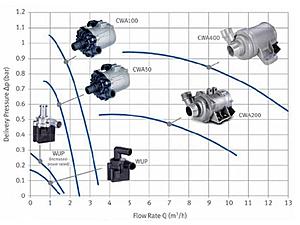 Understanding Intercooling, Charge-Coolers, Heat Exchangers and Circulation Pumps-pierburgpumpchart_zps6d5154a4.jpg