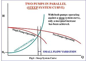 Understanding Intercooling, Charge-Coolers, Heat Exchangers and Circulation Pumps-fig-6-1024x7341_zpsd66cd12b.jpg