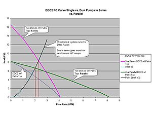 Understanding Intercooling, Charge-Coolers, Heat Exchangers and Circulation Pumps-pcpumps_zpsa37ed2ee.jpg