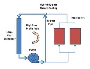 Understanding Intercooling, Charge-Coolers, Heat Exchangers and Circulation Pumps-5eb5cc20-a3e5-414a-b0f1-09291874bbe0_zps5950267e.jpg