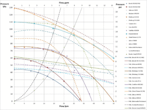 Understanding Intercooling, Charge-Coolers, Heat Exchangers and Circulation Pumps-presentation4_zpsf8c1874a.gif