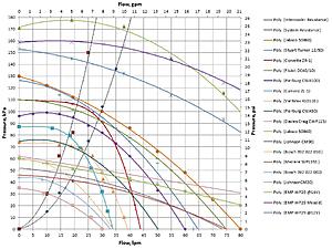 Understanding Intercooling, Charge-Coolers, Heat Exchangers and Circulation Pumps-presentation35_zps2506c6bf.jpg